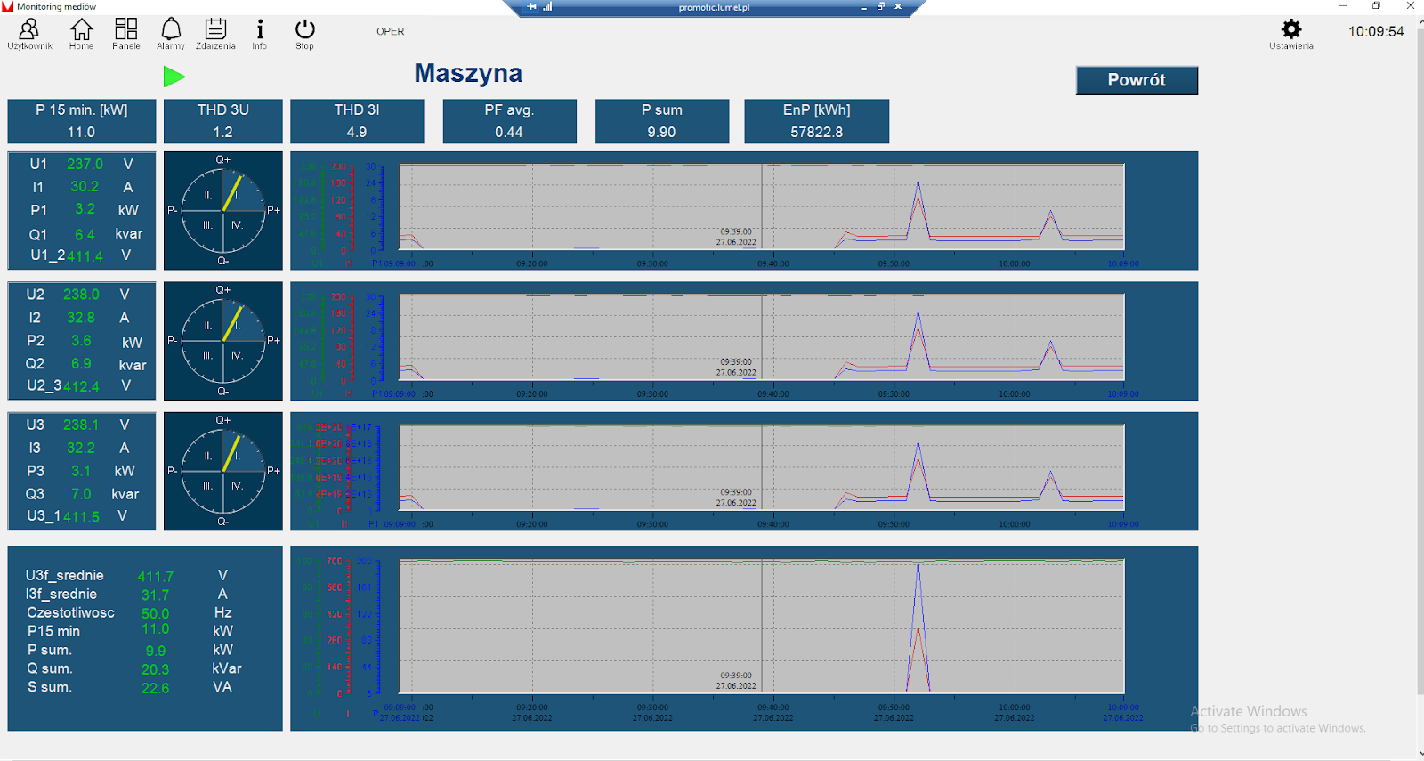 Media monitoring system  for about 550 measuring points.